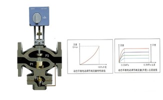 电动阀与电磁阀的全面解析 工作原理、区别、接线图及选购指南